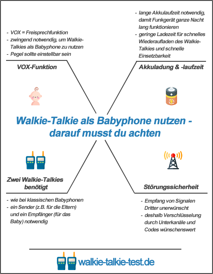 Kaufkriterien eines Walkie-Talkies als Babyphone - VOX-Funktion, Akkulaufzeit, Doppelpack, Störungssicherheit